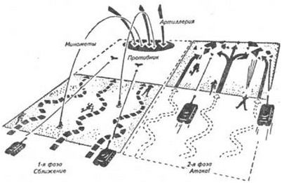клонирование