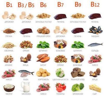 уровни гомоцистеина