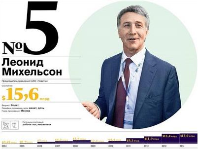 перестройка