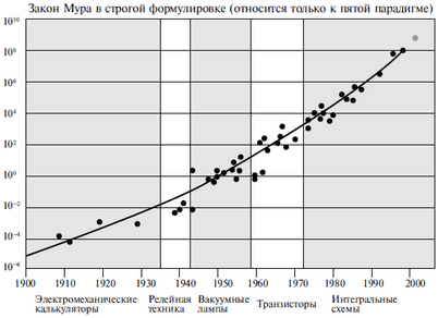 комический