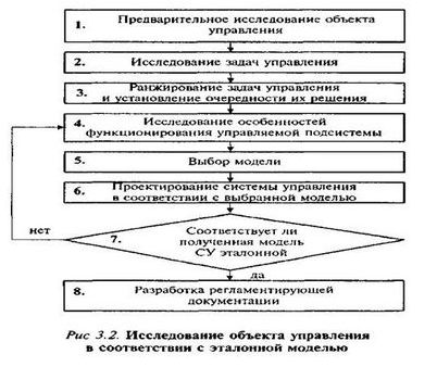 предложить