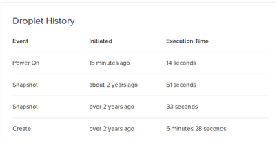 coreos coreos