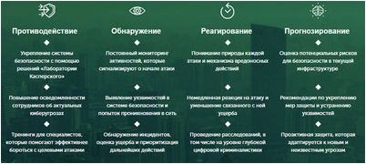 обеспечение обеспечение