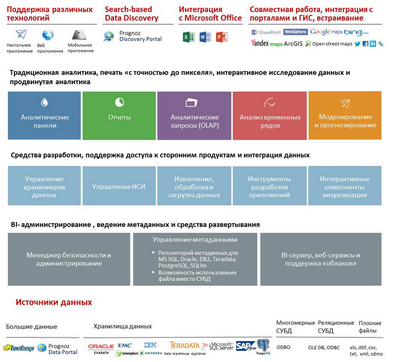 инструмент инструмент