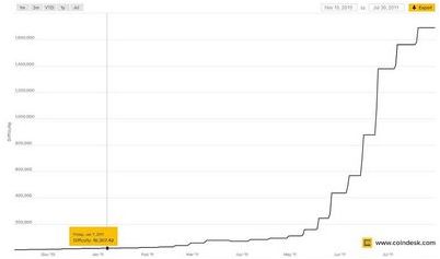 heartbleed heartbleed