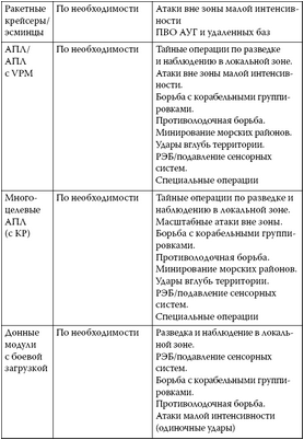 аналитик аналитик