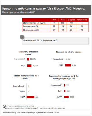 Источники говорят