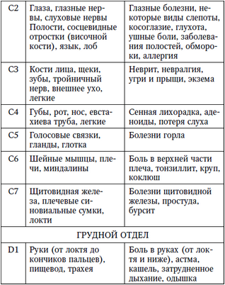 боль боль