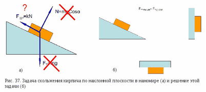 ведет себя