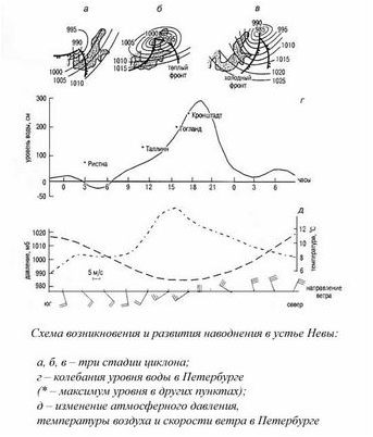 возрастать