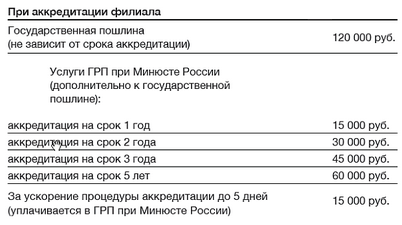 аккредитация