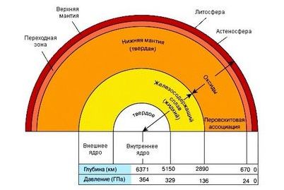 самый