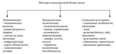 поле поле