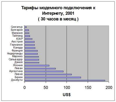 мобильный