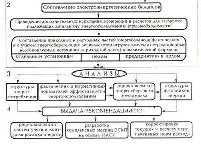 расход расход