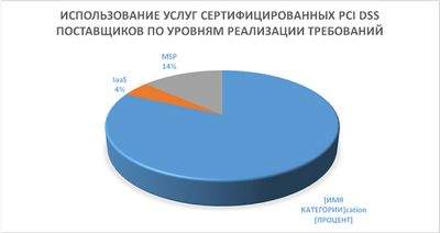 компания компания