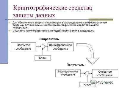 пользовать пользовать