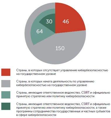директор директор
