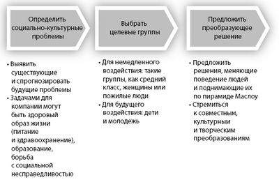 потребительский