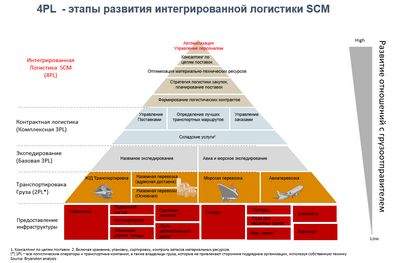 спираль спираль