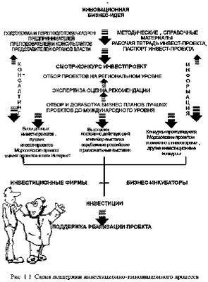 время время