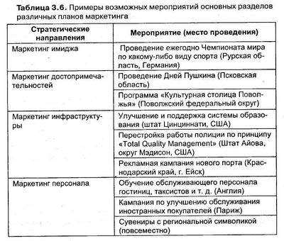 актон актон