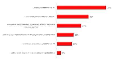 безопасность безопасность