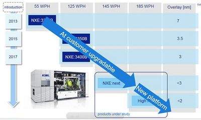 asml asml