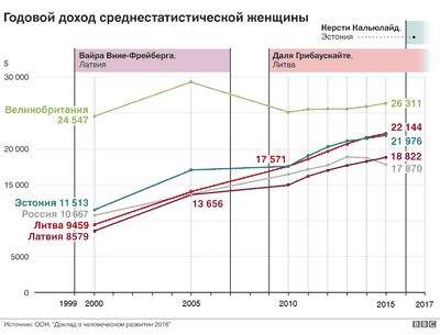 центр