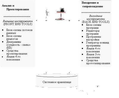инструмент инструмент