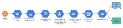 google google