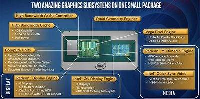 intel intel