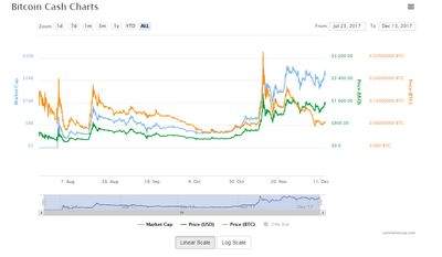 биткоина биткоина