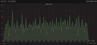 mysql mysql