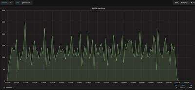 mysql