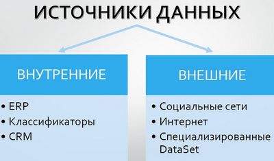принятие принятие