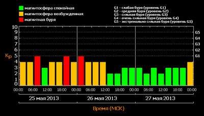 исследование исследование