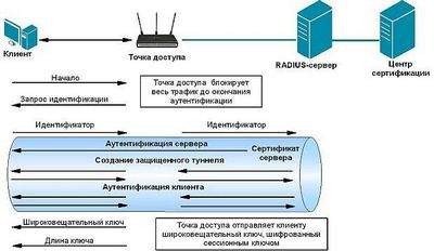 беспроводные