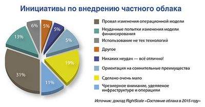 облако облако