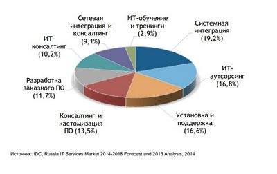 центр