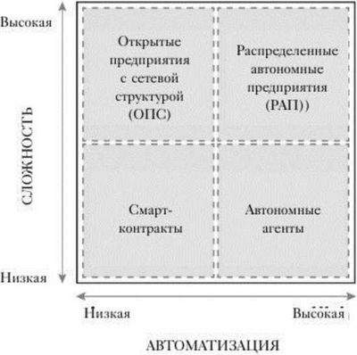 время время