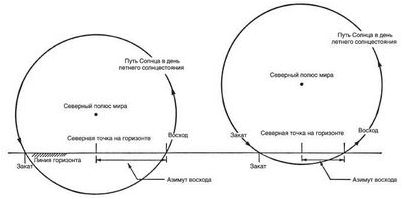 вызванные резервуаром