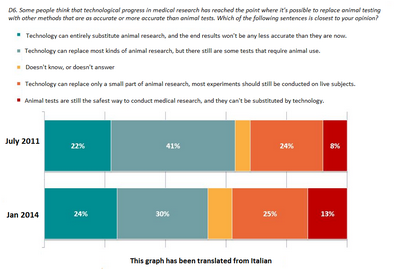 прав животных