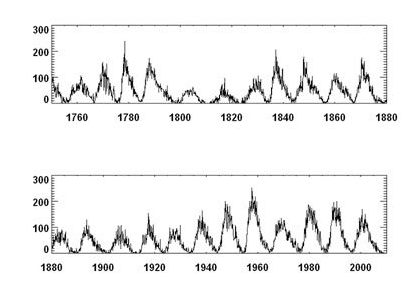 глобальный