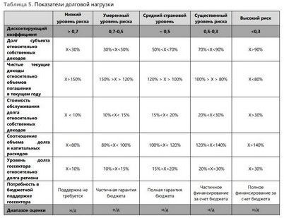 нобелевский