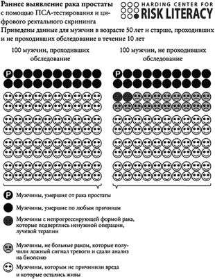 аннулирование