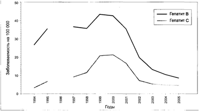 спинного мозга