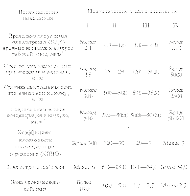 загрязнение