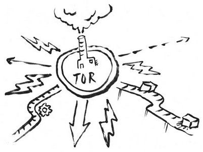 продолжительность