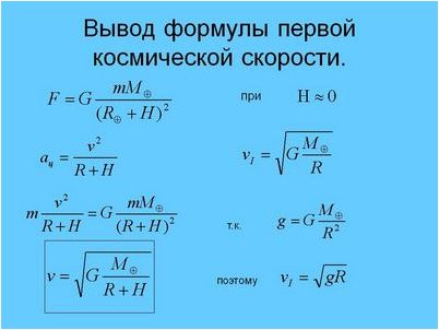 газовое содержание